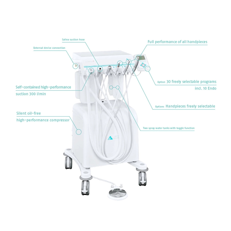 COMBI-CART CLINIC